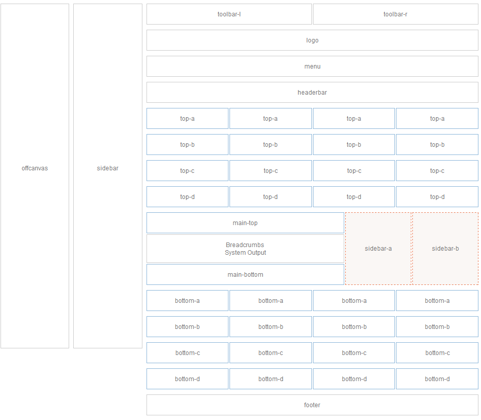 module-layout